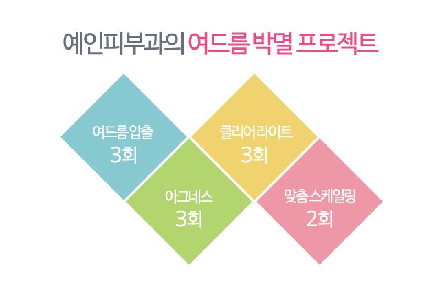 여드름 박멸 프로젝트