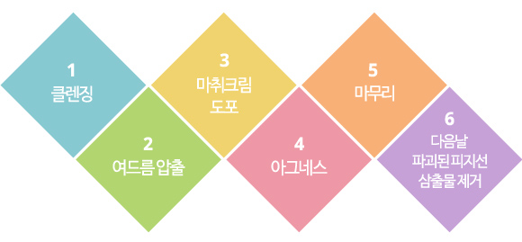 시술 과정